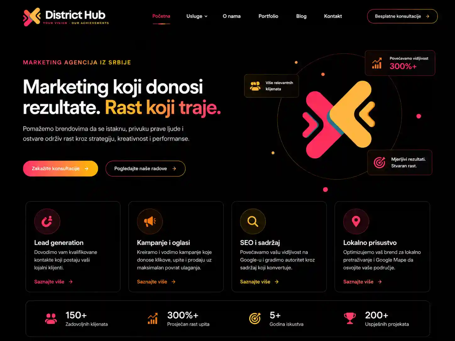 Početna stranica marketing sajta DistrictHub